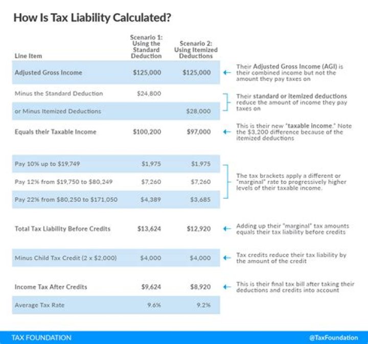 Can funeral expenses be deducted on estate tax return?