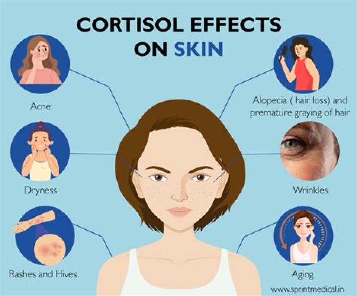 Can high cortisol cause eye problems?