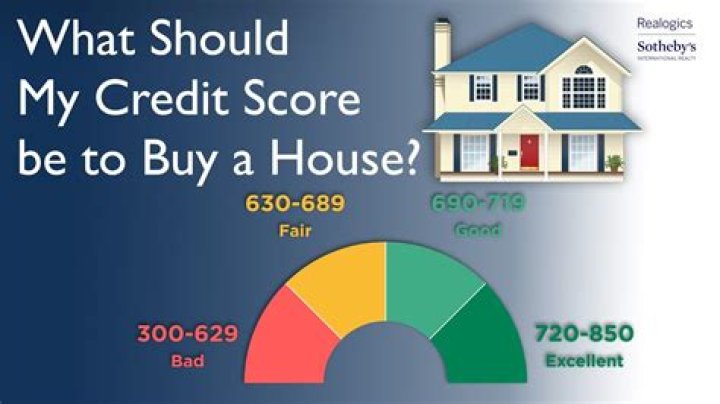 Can I buy a house with a credit score of 671?