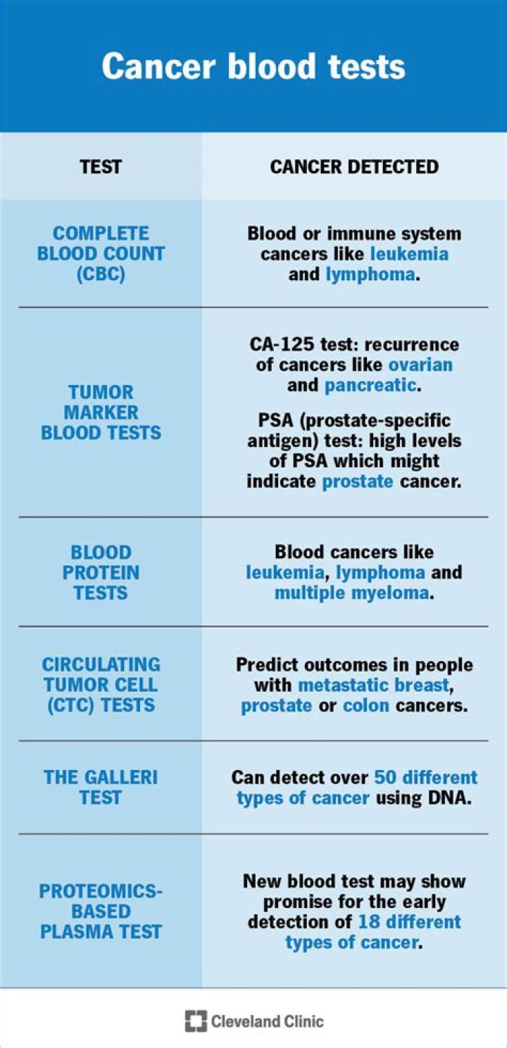 Can parasites be detected in blood tests?