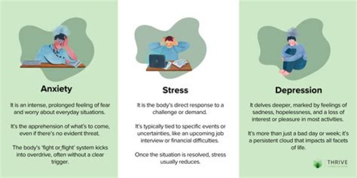 Can puberty cause anxiety and depression?
