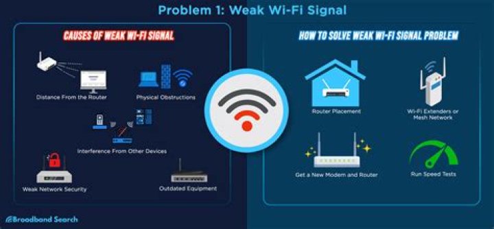 Can someone jam my Wi-Fi signal?