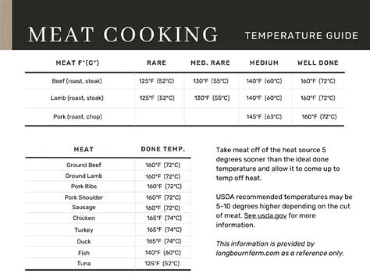 Can you cook disease out of meat?
