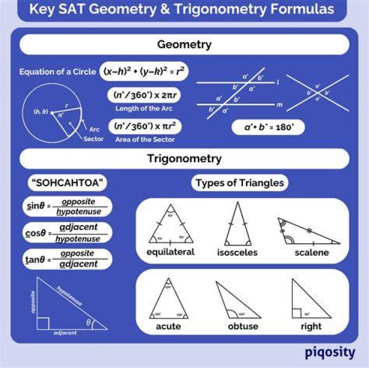 Can you get a 0 on SAT?