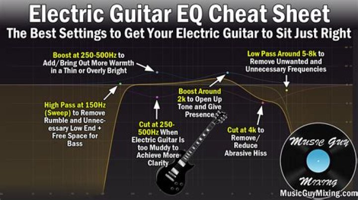 Do aged guitars sound better?