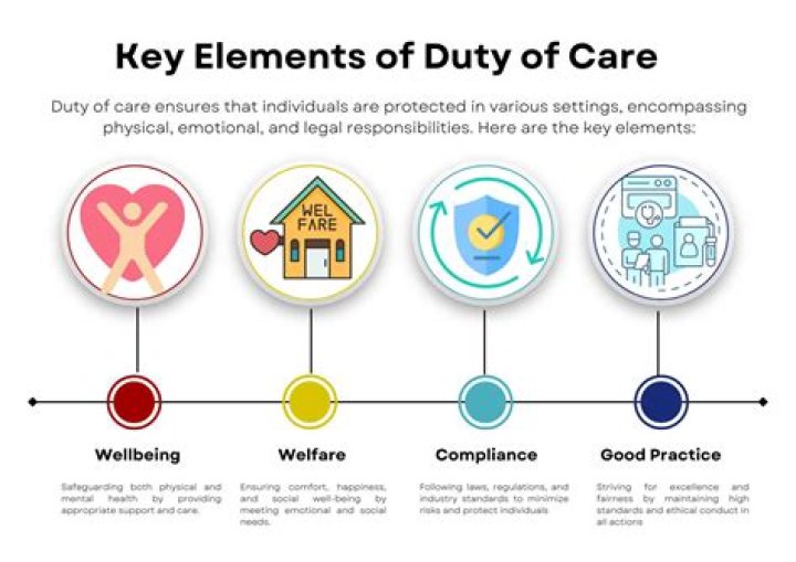 Do doctors owe patients a duty of care?
