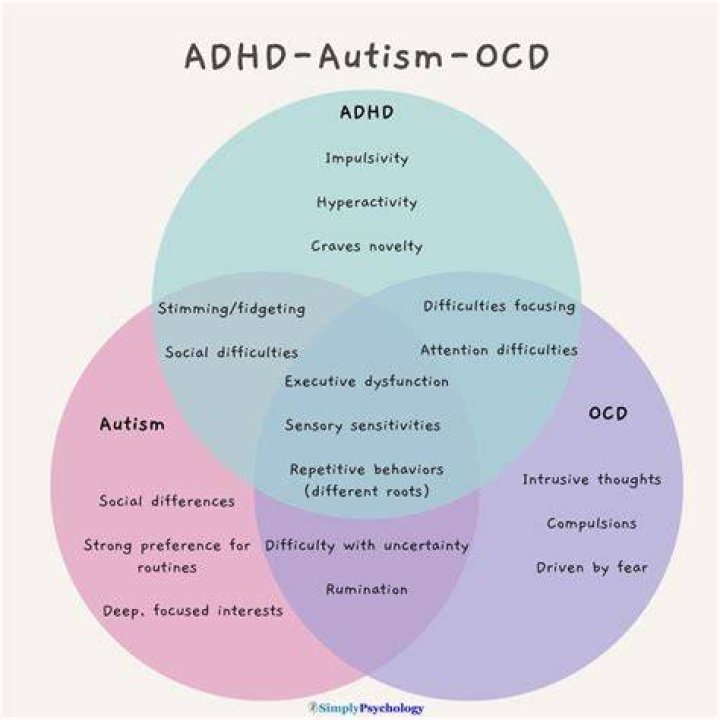 Do I have ADHD or Aspergers?