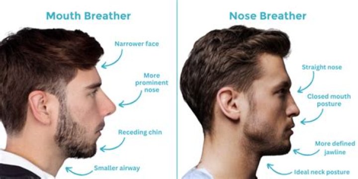 Do marathon runners breathe through their nose?