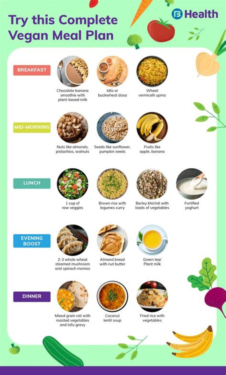 Does being vegan make you look old?