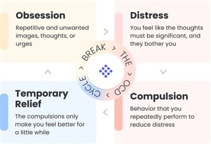 Does OCD get worse as you age?