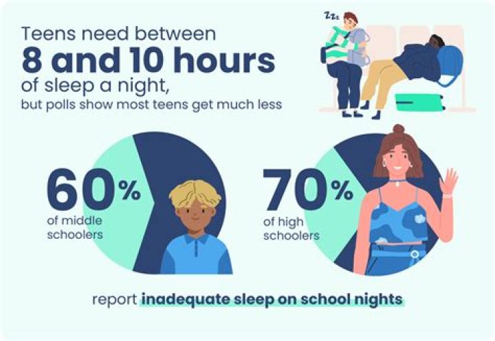 Does sleeping in a cold room help lose weight?