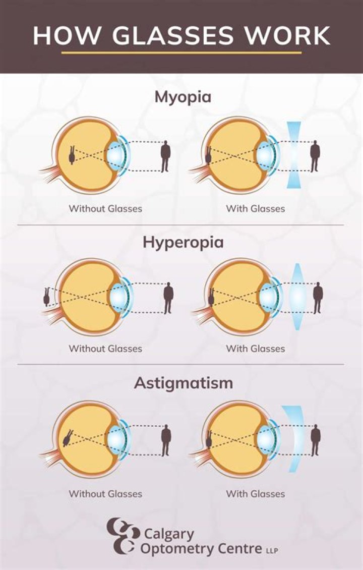How can I make my eyesight worse?