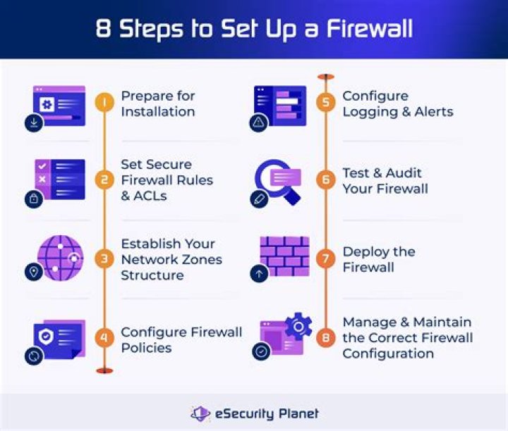 How do I change firewall permissions?