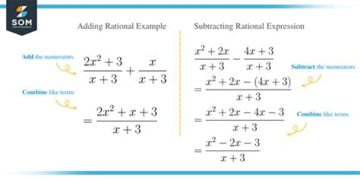How do you add and subtract rational algebraic expressions?