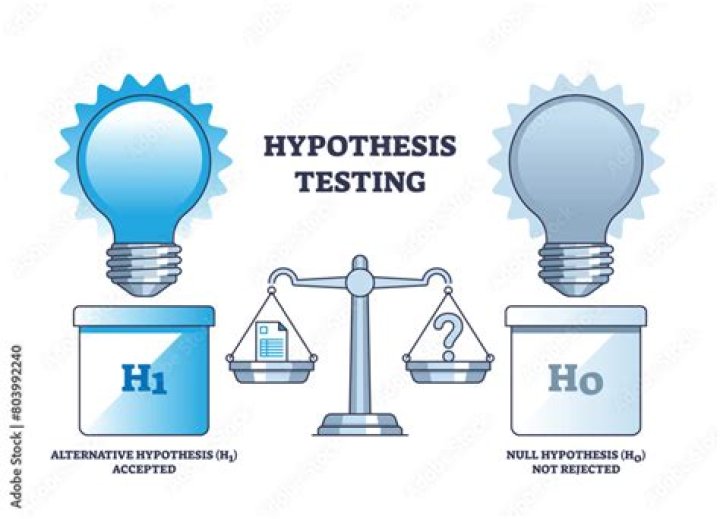 How do you know if the hypothesis is accepted?