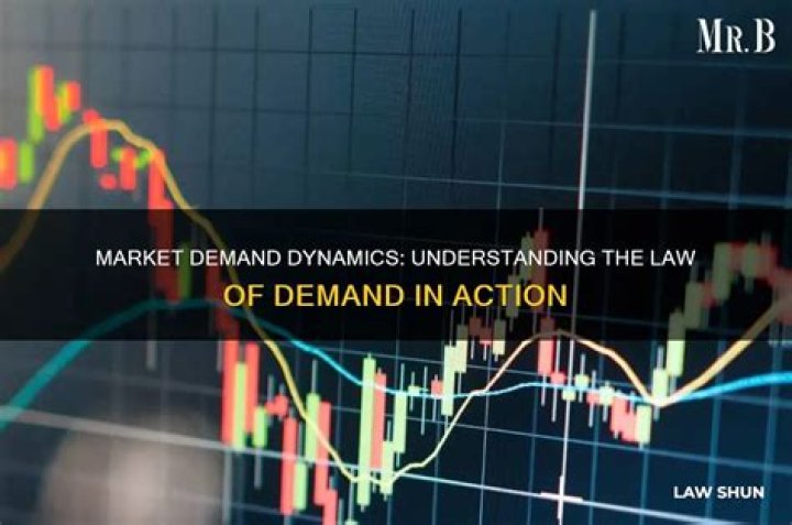 How does the market demand reflect the law of demand?