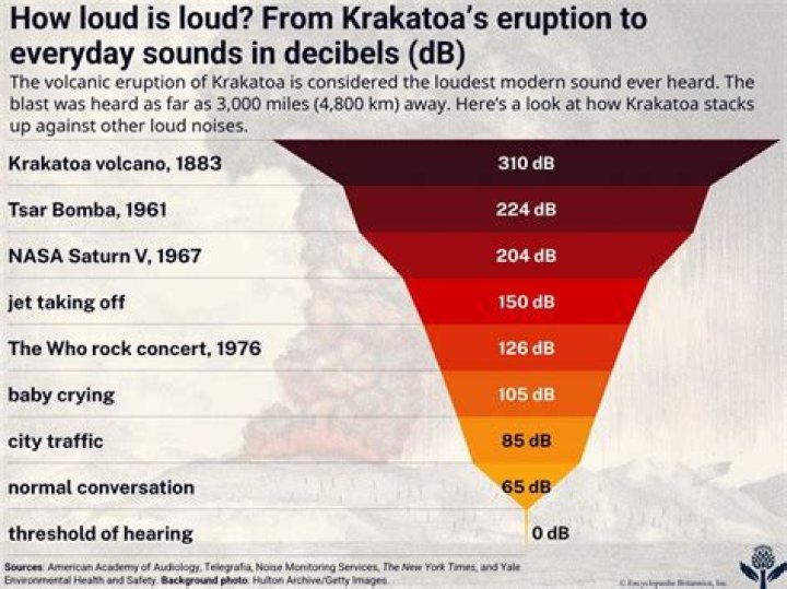How far back is recorded history?