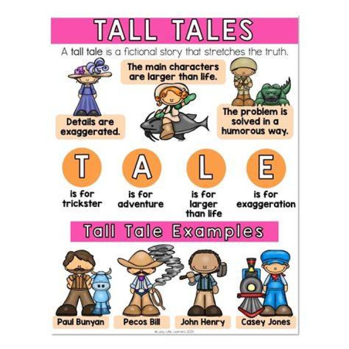 How long do Tall Tales take?