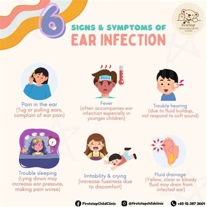 How long does an ear infection last without antibiotics?