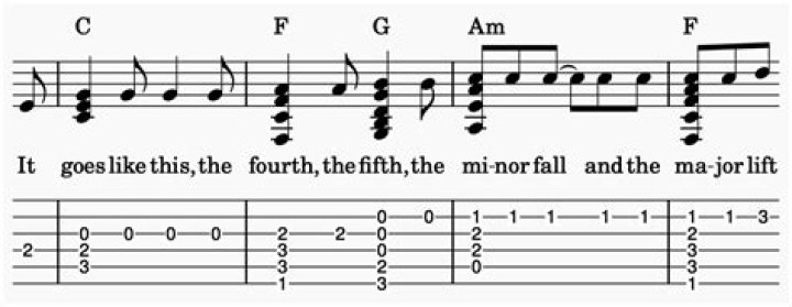 How long does it take to play guitar by ear?
