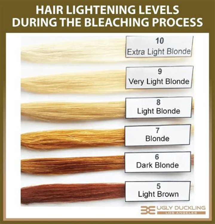 How long should you leave bleach on already bleached hair?