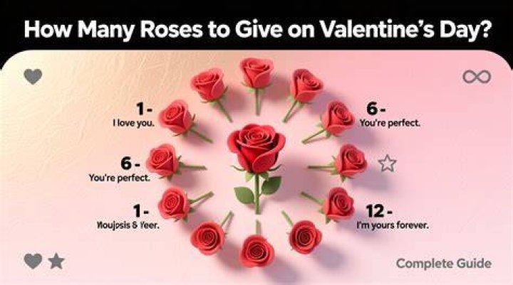 How many roses should you give a girl?