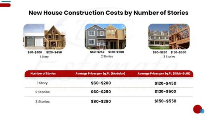 How much do houses cost in Canada?