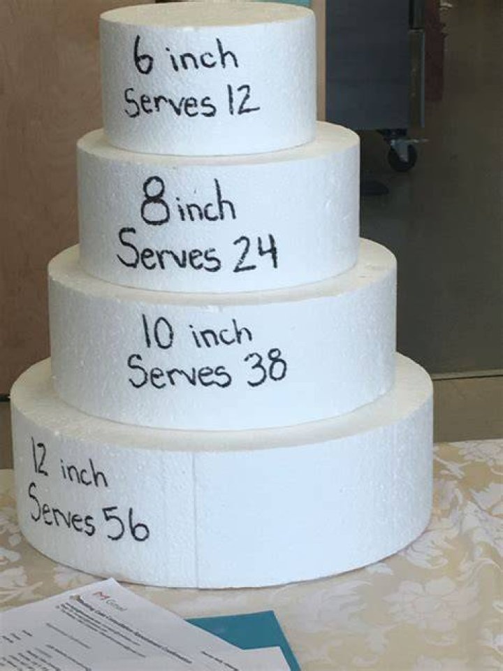How much is a cake for 200 guests?
