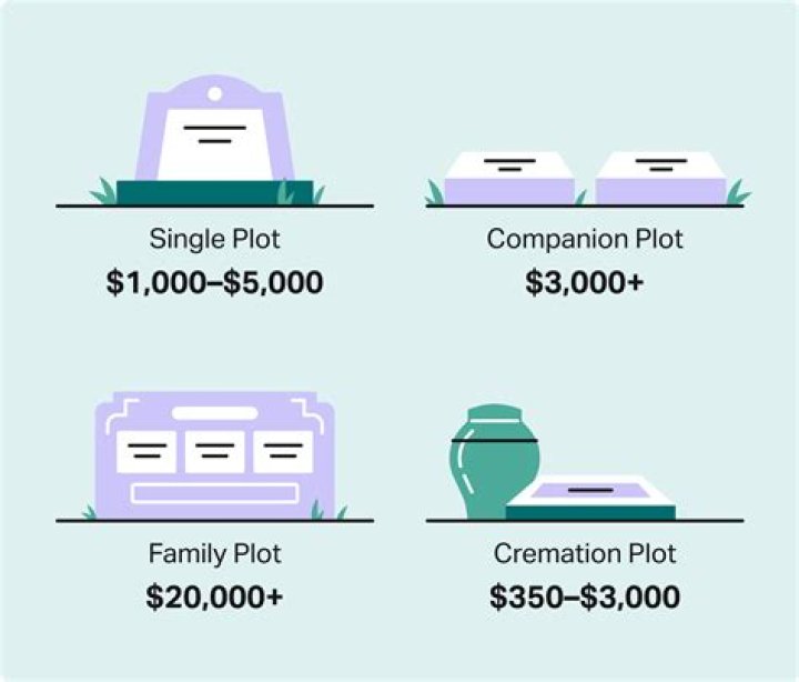 How much is it to get a fetus cremated?