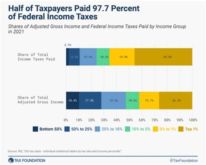 How much overseas income is tax free?