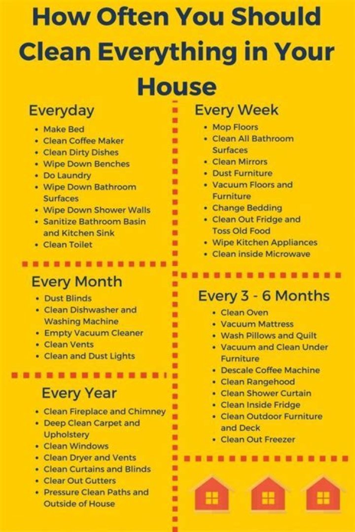 How often do you clean your pool?