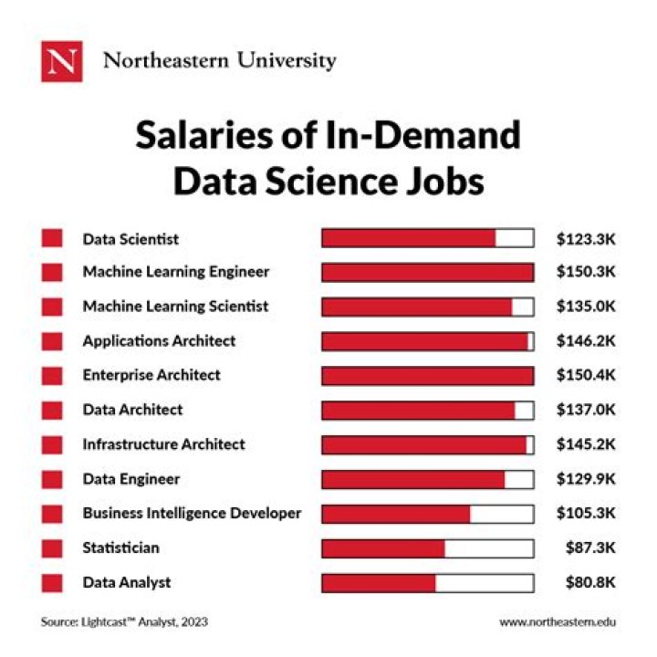 Is data science a desk job?