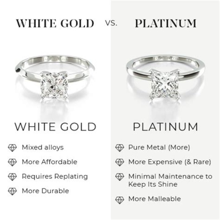Is it better to buy platinum or palladium?