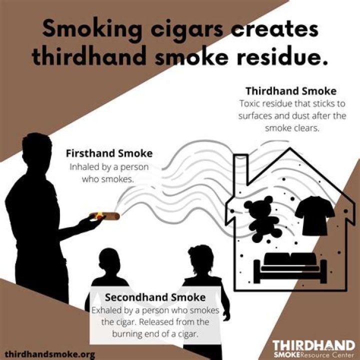 Is second hand smoke?