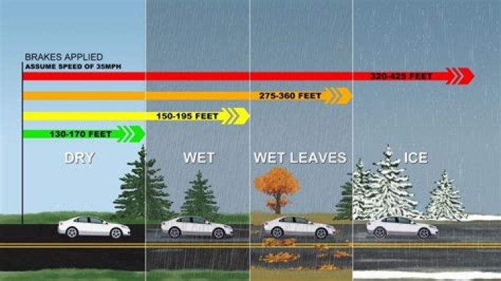 What's the safest way to stop when the road is wet?