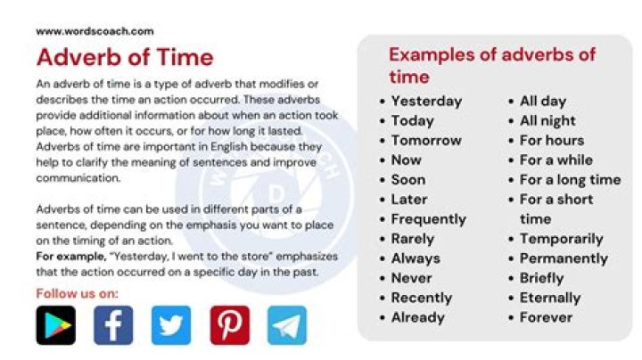 What are adverbs of time?