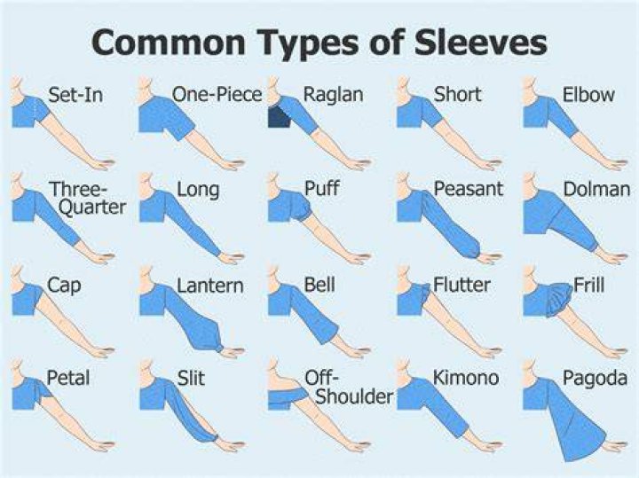What are the 3 types of heels?