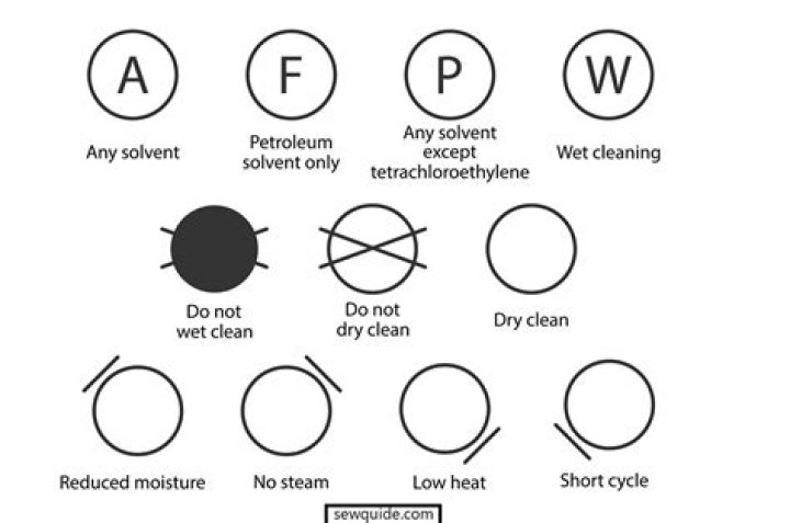 What Cannot be dry cleaned?