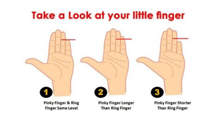 What does finger under eye mean?