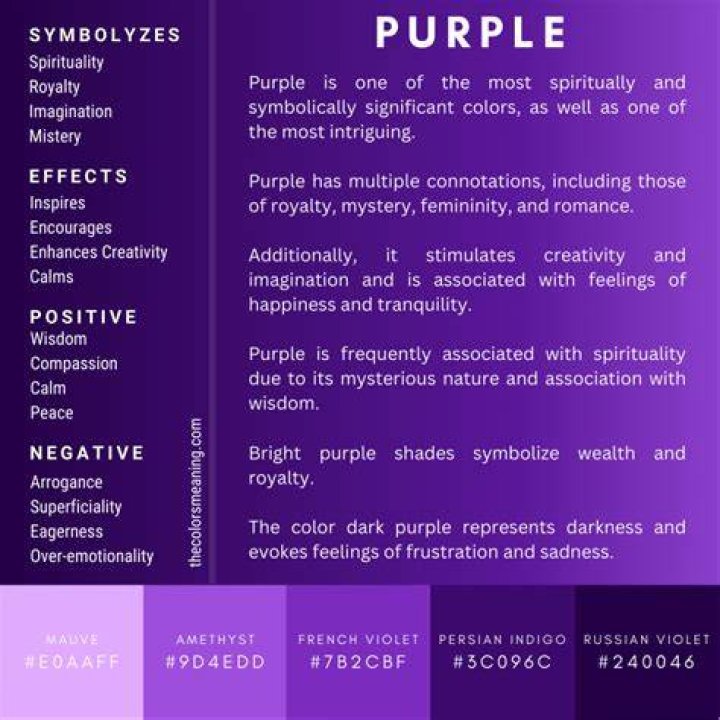 What does purple mean in India?
