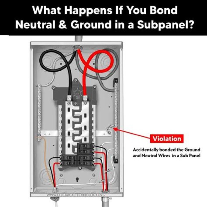 What happens if the neutral is not bonded?