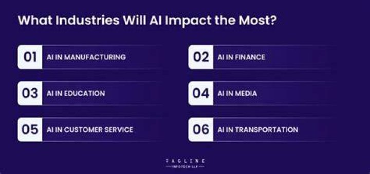 What industries will always be in demand?