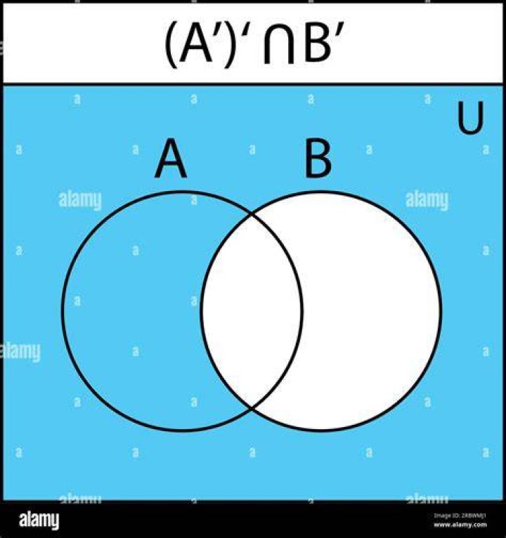 What is a ∩ B in Venn diagram?
