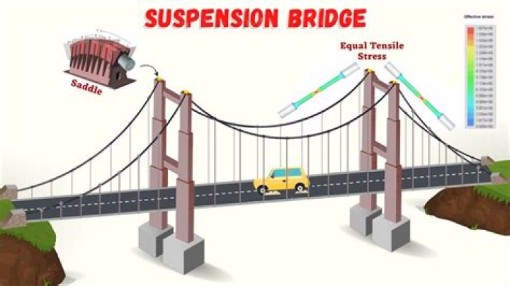 What is a drop dead bid in bridge?