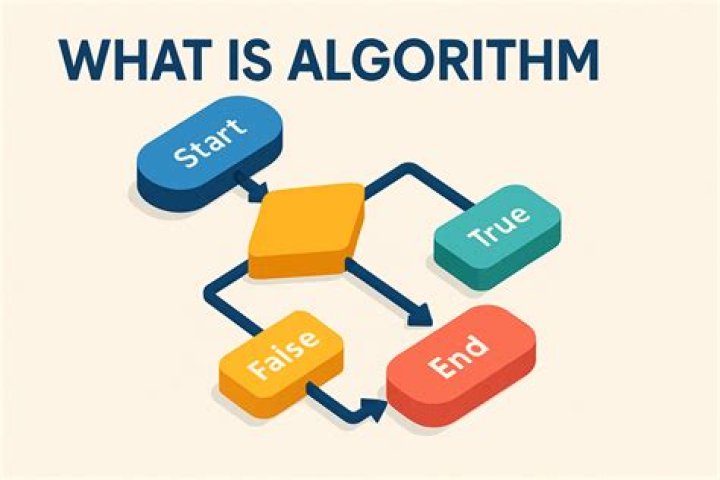 What is a SEO algorithm?