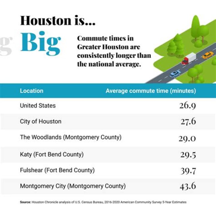What is considered a long commute?