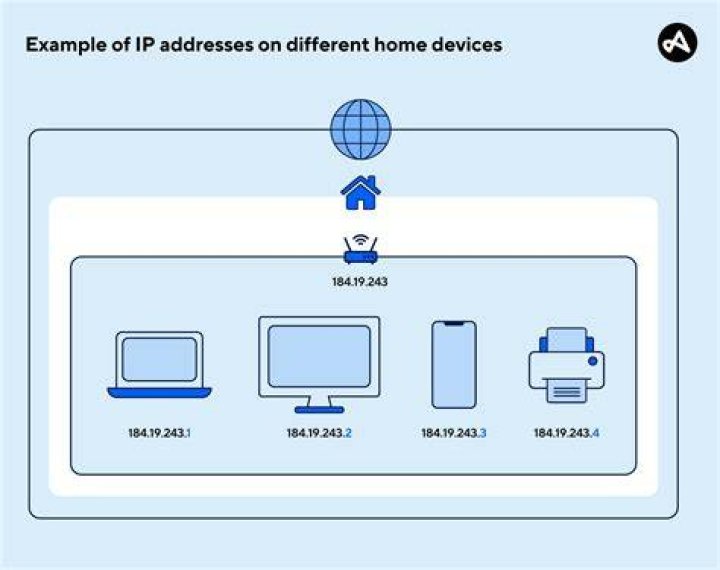 What is Fortnites IP address?