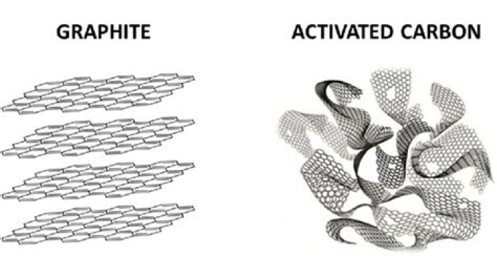 What is rubbing graphite?