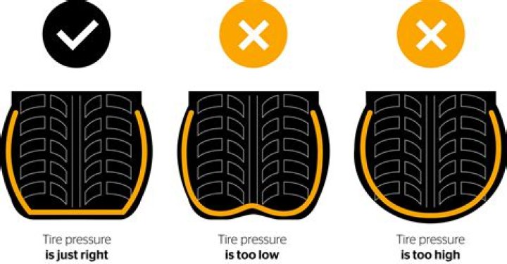 What is the best TYRE pressure for gravel roads?