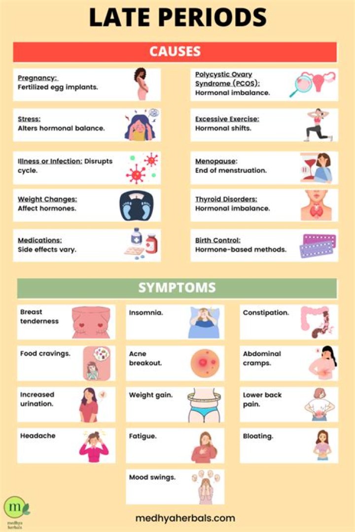 What is the most common reason for a late period?